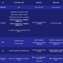 부산밀면돼지국밥 티스토리