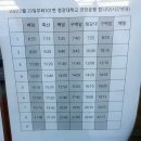 가곡2리 (평촌)  마을회관 | 2리입구-내창마을-신창마을-구백암마을-백암중앙교회-백암-원대마을-평촌마을-사은마을-고안1리-고안...