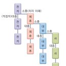 진시대