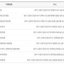 애플망고후곡점