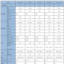 두리엔지니어링 - 동구 방축로37번길 30 | 두리엔지니어링