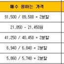 이니시스_1제약 Daum카페