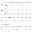 ﻿ 2017년 11월 8일 주식시황 &amp; 선물옵션 지표 &amp; 경제이슈﻿ 이미지