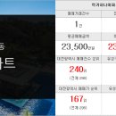 신성랜드공인중개사사무소 이미지
