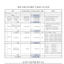 2019년 강원도궁도협회 결산보고 및 2020년 예산(안) 이미지