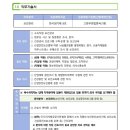 고양우편집중국 이미지