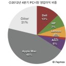 PC 생각 이미지