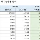 (주)형제개발 - 동구 | (주)형제개발