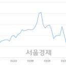 (유)대성산업