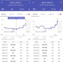 시영이엔지 네이버블로그