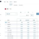 명동환전 | 명동제일환전센터 대만 달러 환전 후기
