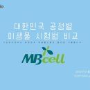 기산바이오(주) 이미지