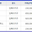 서정리초등학교병설유치원 이미지