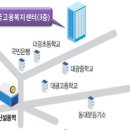 (사)한국고용복지센터 이미지