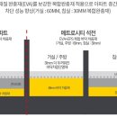양덕롯데가윤부동산중개사무소 | ❤️❤️ 창원 석전동 창원메트로시티석전 38㎡(18평형) 113동 고층 매매 / 남영희 부동산❤️❤️
