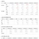 2020년 3월 10일 주식시황 & 선물옵션지표 & 경제이슈﻿ 이미지