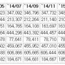 매직이의 2015년 4월 인구동향 이미지