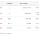 복드림로또판매점 이미지
