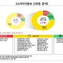 수리포장