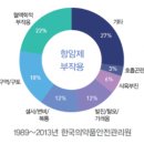 선암요양병원 | 전립선암 요양병원, 후기만 보고 가면 안되는 이유