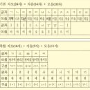 한글의 총 글자 갯수 - 11,172 字 이미지