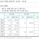 REC 현물시장 가격동향(일별)(21.07.01)_비앤지컨설팅 이미지