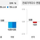 단지내포레나공인중개사사무소 이미지