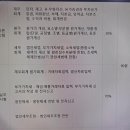 전산세무1급인강 활용하는 단기 합격 공부 방법 실제 후기
