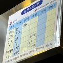강릉 포남동 맛집 &#39;암사 직화 쪽갈비&#39;