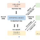 중증장애인 출·퇴근 비용지원 사업개요 이미지