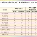 에스엠산업개발(주) 이미지