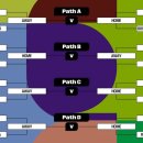(오피셜) 월드컵 유럽 플레이오프 대진표 이미지