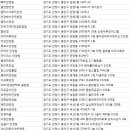 렌즈베리(안양역 엔터식스점) | 안양안경점