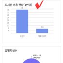 서울상현초등학교 이미지