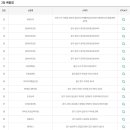 이마트24 중울산점 이미지