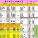 원이네수산 이미지