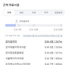 조일영소아청소년과의원 네이버블로그