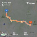 국관사800m표지판 | [블야100대명산] 유명산 용문산 1일 2산 연계산행 등산코스 후기 (feat. 우중산행 팁)