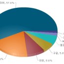 cpc 광고에 대해 알아보자. - 오버츄어 이미지