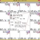 [심곡의 고금명성도] 115 (조선후기왕조실록) 16대왕 능양군 인조--운추론 편 이미지