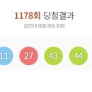 3061 | 1178회 로또 1등 "23억씩" 12명…자동 명당 8곳 공개