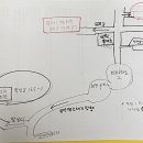 상평보건진료소 네이버블로그
