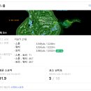 강원남부로 | [강원홍천] 카스카디아 cc (트리코스, 워터코스) 라운드 후기~!!