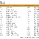 이어도식품