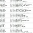 박일윤치과의원 이미지