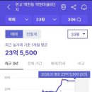 백현마을4단지 이미지