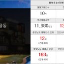 천안좋은터공인중개사사무소 이미지