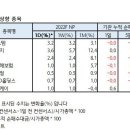 (6월 22일) 증권사별 투자의견