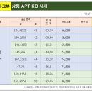 코오롱파크뷰공인중개사사무소 네이버블로그