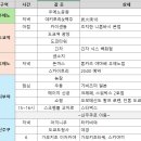 일과1교차로 2 이미지